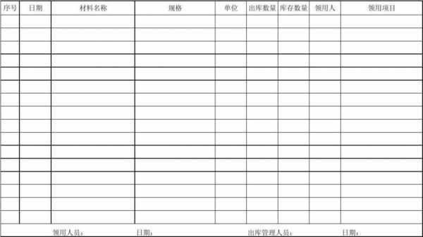 车间杂品出库表模板-第3张图片-马瑞范文网