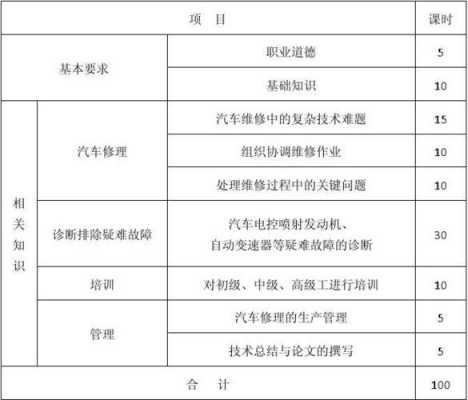  汽修学科教学计划模板「汽修教学目标」-第1张图片-马瑞范文网