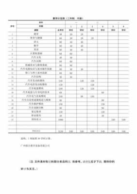  汽修学科教学计划模板「汽修教学目标」-第2张图片-马瑞范文网