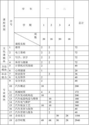  汽修学科教学计划模板「汽修教学目标」-第3张图片-马瑞范文网