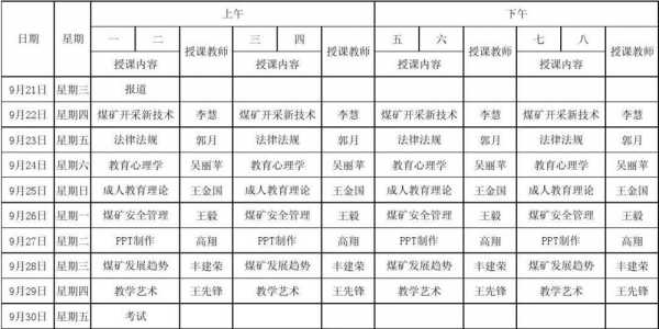 教育机构课时表模板 教育机构课时单模板-第2张图片-马瑞范文网