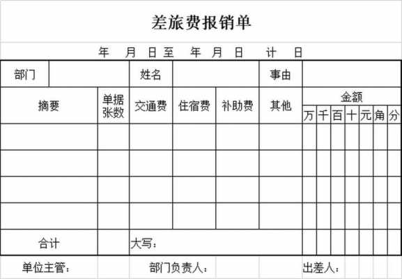 费用报销单excel模板-第3张图片-马瑞范文网