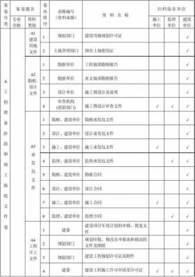 湖北建筑工程资料模板（湖北省建筑工程资料管理规程）-第2张图片-马瑞范文网