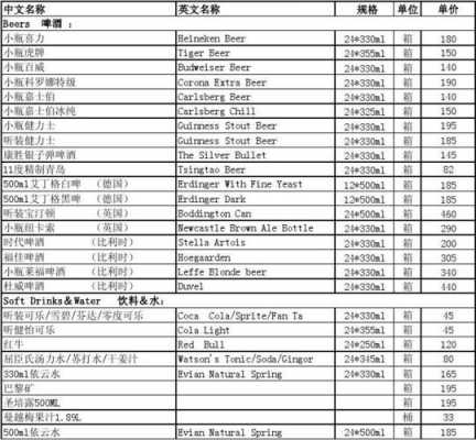  品牌红酒报价单模板「品牌红酒报价单模板怎么写」-第3张图片-马瑞范文网