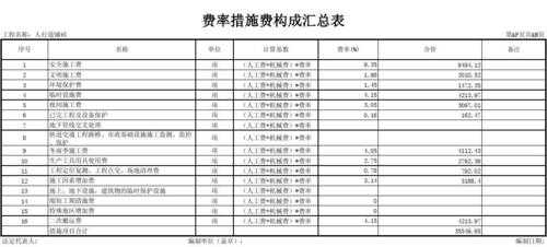 费效比多少算合理-费效比汇报模板-第1张图片-马瑞范文网