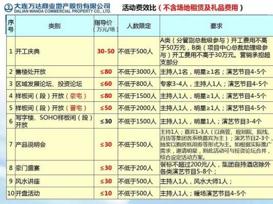 费效比多少算合理-费效比汇报模板-第2张图片-马瑞范文网