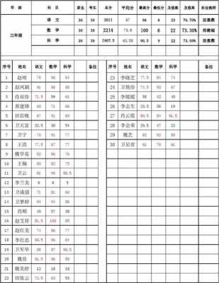  成绩名字表格制作模板「成绩名字表格制作模板图片」-第1张图片-马瑞范文网