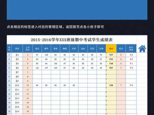  成绩名字表格制作模板「成绩名字表格制作模板图片」-第2张图片-马瑞范文网