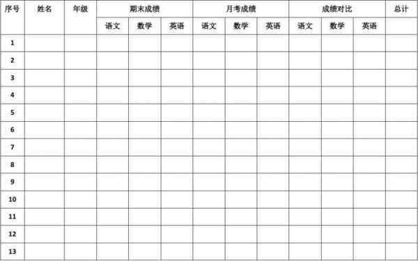  成绩名字表格制作模板「成绩名字表格制作模板图片」-第3张图片-马瑞范文网