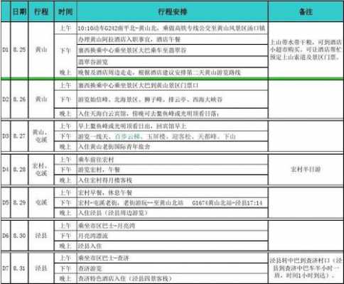 自制旅游日程模板_自制旅游日程模板图片-第3张图片-马瑞范文网