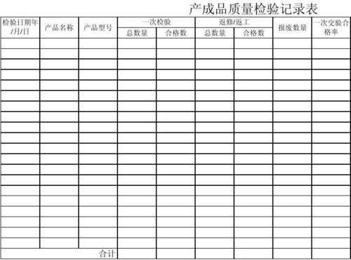 成品质量检验表格模板_成品质量检验标准-第3张图片-马瑞范文网