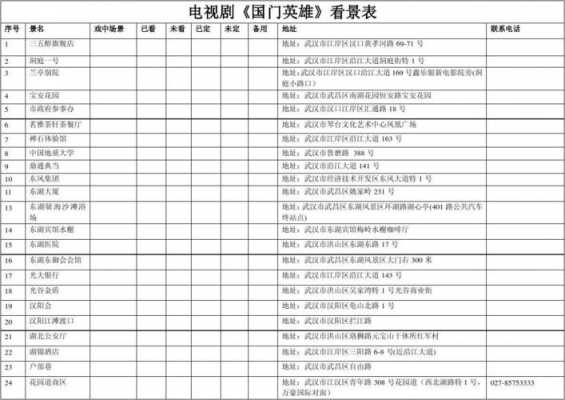 接戏表模板_剧组接戏表怎么做-第1张图片-马瑞范文网