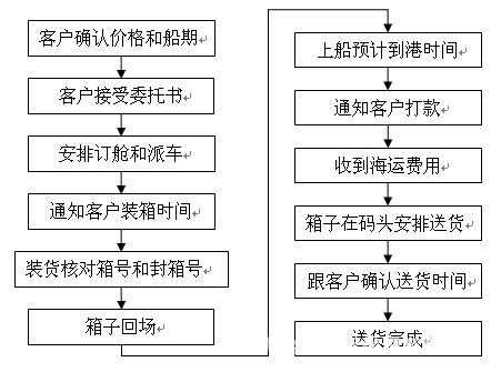  货代公司运营方案模板「货代公司运营方案模板怎么写」-第2张图片-马瑞范文网