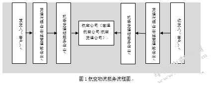  货代公司运营方案模板「货代公司运营方案模板怎么写」-第3张图片-马瑞范文网