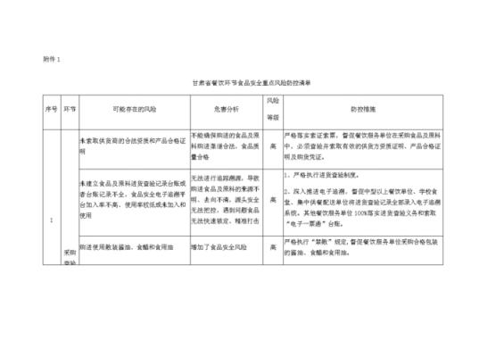 小吃风险管理模板（小吃店的风险及应对策略）-第3张图片-马瑞范文网