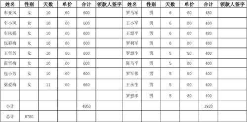 修剪树枝套什么定额? 修剪树枝的预算模板-第1张图片-马瑞范文网