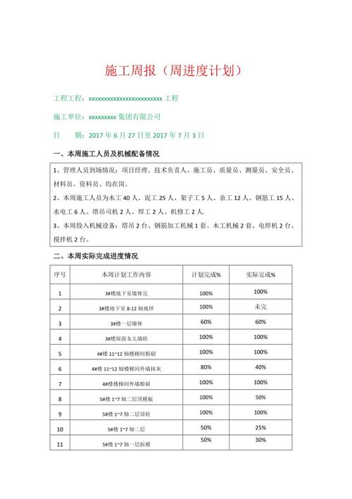 工程工作周计划模板_工程周报计划-第1张图片-马瑞范文网