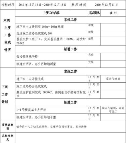 工程工作周计划模板_工程周报计划-第2张图片-马瑞范文网