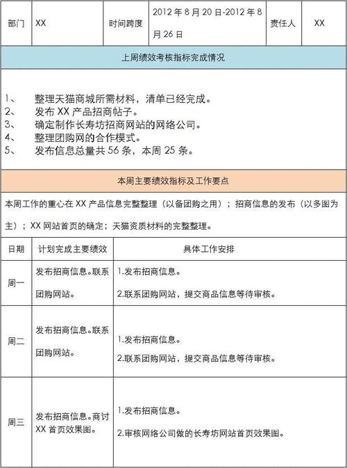 工程工作周计划模板_工程周报计划-第3张图片-马瑞范文网