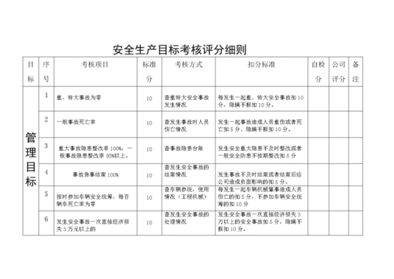 目标考核细则模板怎么写 目标考核细则模板-第1张图片-马瑞范文网