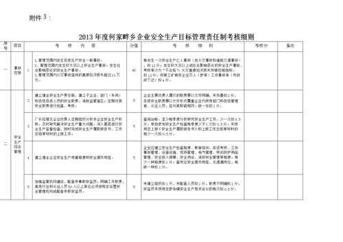 目标考核细则模板怎么写 目标考核细则模板-第2张图片-马瑞范文网