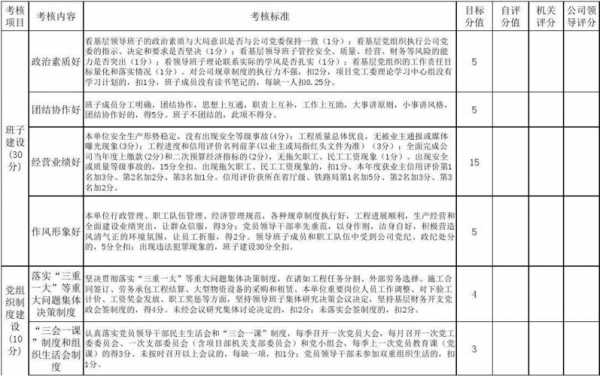 目标考核细则模板怎么写 目标考核细则模板-第3张图片-马瑞范文网