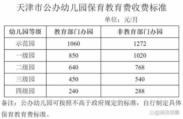 幼儿园收费说明模板-第3张图片-马瑞范文网