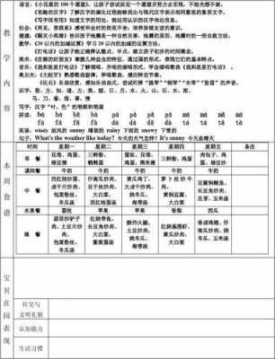 教师周计划安排表模板_教师下周计划-第3张图片-马瑞范文网