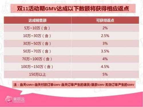 销售政策返点模板（销售返点违法吗）-第3张图片-马瑞范文网