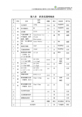 投标文件供货期前后不一致有问题吗-投标中供货周期模板-第2张图片-马瑞范文网