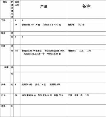 家具生产报告模板下载-家具生产报告模板-第3张图片-马瑞范文网