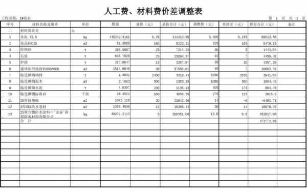 模板支撑材料种类-模板支撑材料费-第3张图片-马瑞范文网