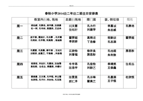 小学生值日安排表模板（小学生值日内容及标准）-第2张图片-马瑞范文网