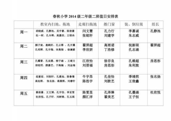 小学生值日安排表模板（小学生值日内容及标准）-第3张图片-马瑞范文网