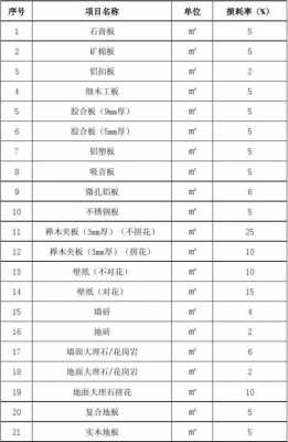  装修材料损耗率表模板「装修材料损耗率是多少」-第1张图片-马瑞范文网