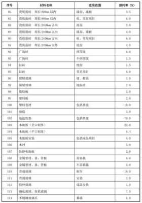  装修材料损耗率表模板「装修材料损耗率是多少」-第3张图片-马瑞范文网