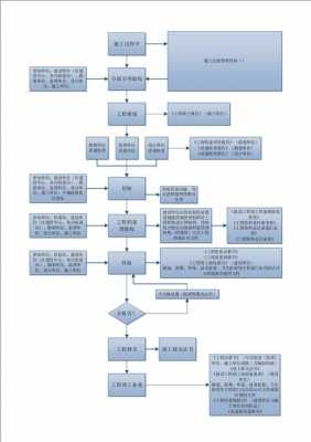 工业制造产品验收模板,工业项目验收流程 -第1张图片-马瑞范文网