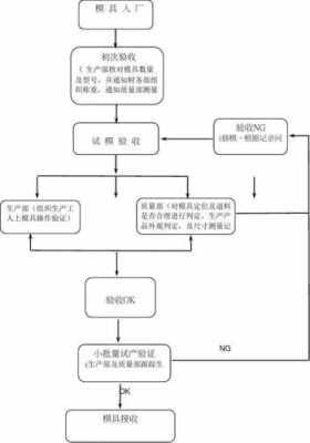 工业制造产品验收模板,工业项目验收流程 -第2张图片-马瑞范文网