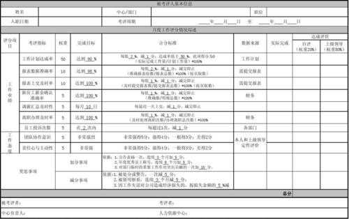 人事专员指标卡模板_人资专员考核指标-第2张图片-马瑞范文网