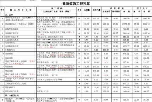 工装预算需要懂些什么-第2张图片-马瑞范文网