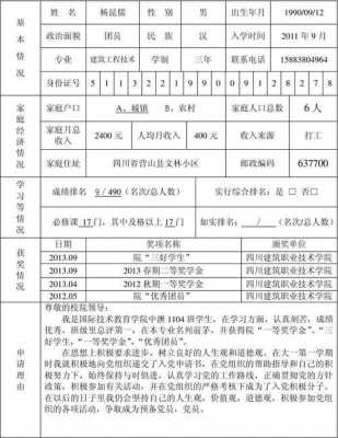 奖学金表格模板（奖学金填写模板）-第3张图片-马瑞范文网