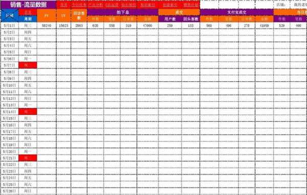 运营店铺数据统计模板图片-第2张图片-马瑞范文网