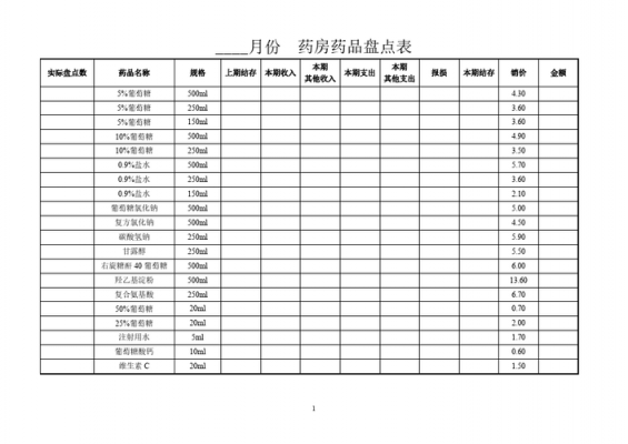 医院药房盘点总结怎么写-医院药局盘点表模板-第2张图片-马瑞范文网