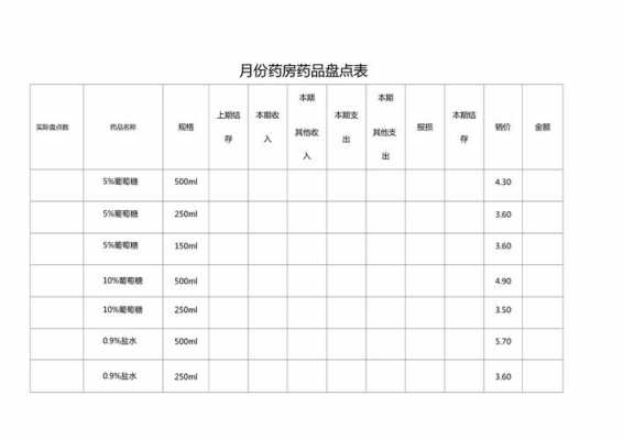 医院药房盘点总结怎么写-医院药局盘点表模板-第1张图片-马瑞范文网