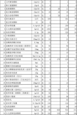 医院药房盘点总结怎么写-医院药局盘点表模板-第3张图片-马瑞范文网