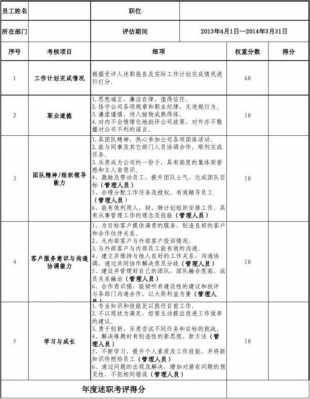  年度述职考评表模板「年度考核述职」-第3张图片-马瑞范文网