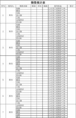 物资发放统计表-第2张图片-马瑞范文网