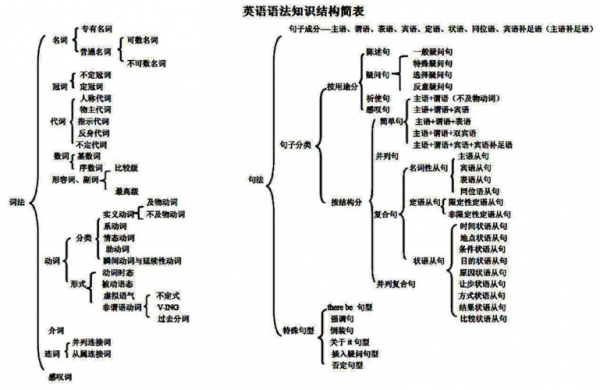 英语学科知识重点归纳简答题 英语学科知识设计模板-第3张图片-马瑞范文网