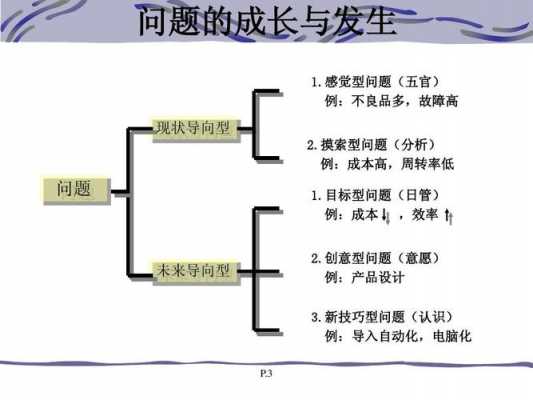 如何解决发展问题ppt模板-第2张图片-马瑞范文网