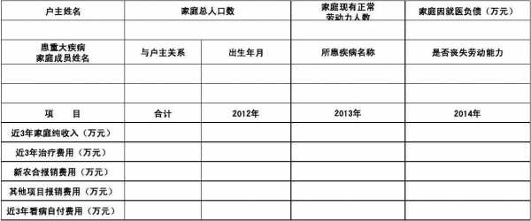 因病致贫个人情况模板-第1张图片-马瑞范文网